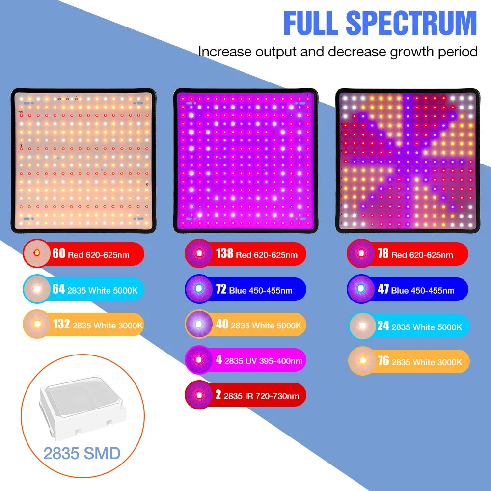 Full Spectrum LED Grow Light Panel for Indoor Plants | 200W Power Draw